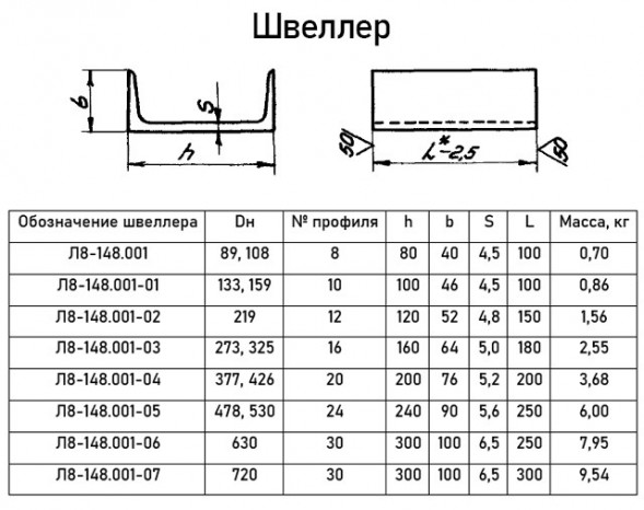 Опора Л8-148.000-19 швеллерная скользящая