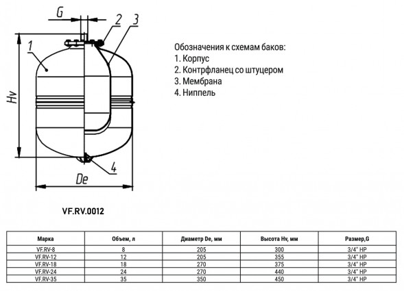 Расширительный бак VALFEX VF.RV.0012 НР 3/4&amp;quot; Ду 205 РУ 8 для водяного отопления и охлаждения вертикальный