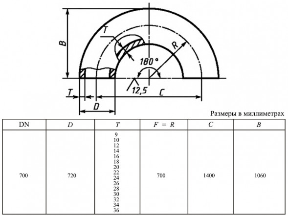 Отвод 180-720х9,0-Ст.20 ГОСТ 30753-2001 стальной бесшовный крутоизгогнутый