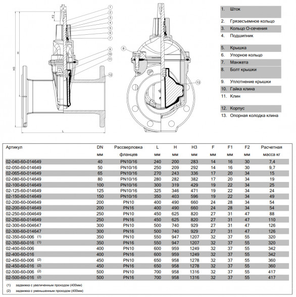 Задвижка AVK 02/60 DN 500 PN 16 клиновая фланцевая