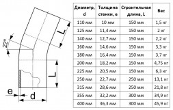 Отвод литой 225 мм 22 градуса SDR 11 ПЭ100 для ПНД труб спигот