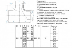 Тройник стальной нержавеющий переходный 377х20-273х16-12Х18Н10Т ГОСТ 17376-2001