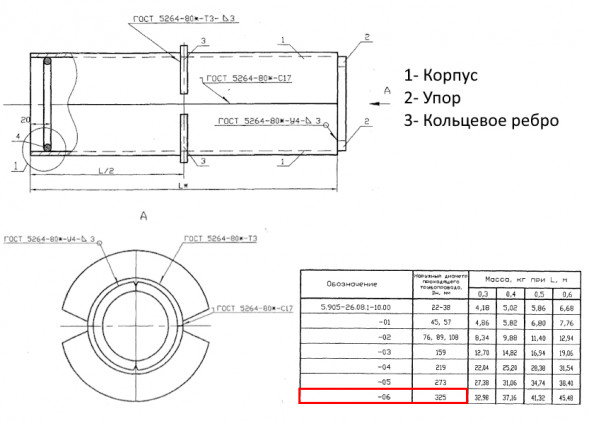 Сальник набивной С-4 Ду 325 L=500 мм 5.905-26.08.1-10.06