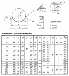 Опора Дн 1420 ТС 627.00.000-078 серия 5.903-13 выпуск 8.95 скользящая бугельная