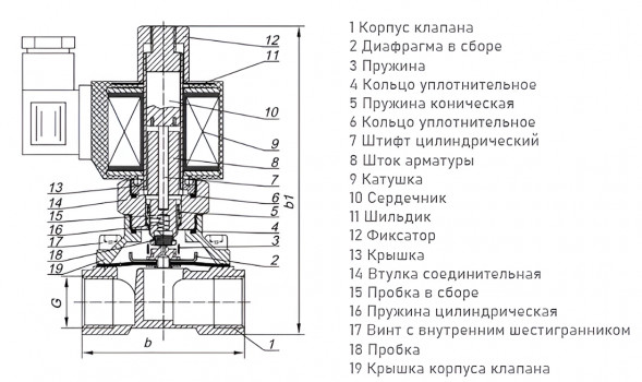 Клапан электромагнитный (соленоидный) двухходовой Росма СК-21-25-НЕРЖ Ду 25, G1&amp;quot;, прямого действия, нормально открытый, 220В, нержавеющая сталь, мембрана NBR, 00000026432