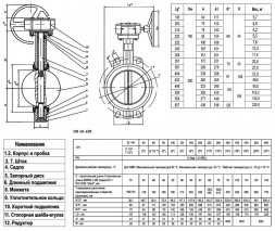 Затвор дисковый поворотный ABRA BUV-VF 843 DN 50 PN 16/10 межфланцевый с редуктором