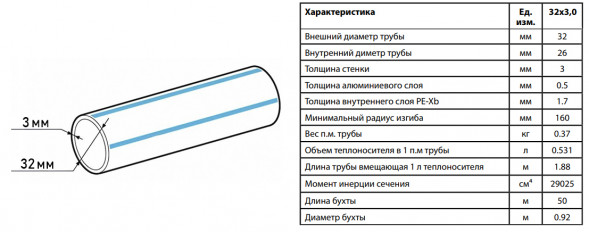 Труба металлопластиковая Aquasfera Pex-Al-Pex 6001 DN 32 PN 10, 6001-04