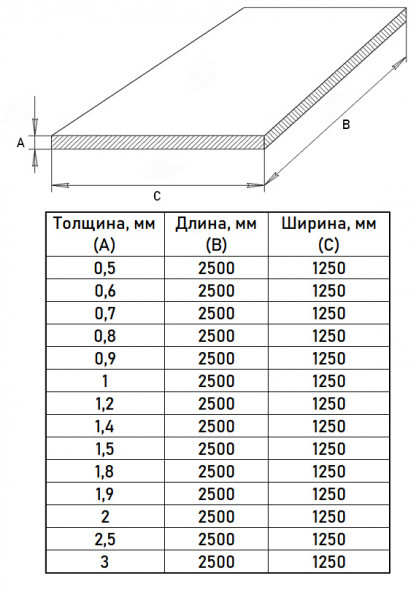 Лист х/к 2,5х1250х2500 Ст08пс холоднокатаный ГОСТ 16523-97