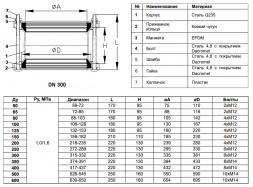 Муфта соединительная Benarmo ДРК 7020 DN 300 (315-332 мм) PN 10/16 стальная