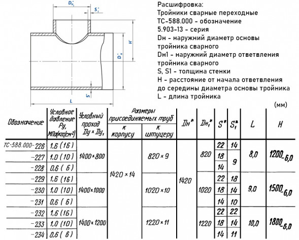 Тройник стальной 1420x14-820х9 1 ТС-588.000 серия 5.903-13 переходный сварной