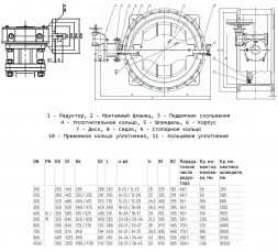 Затвор дисковый чугунный Benarmo DN 800 PN 10 поворотный фланцевый двухэксцентриковый с редуктором