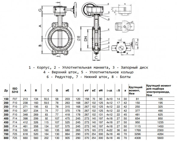 Затвор дисковый чугунный Benarmo 2011R DN 200 PN 10/16 поворотный межфланцевый с редуктором EURO