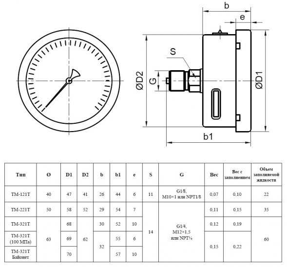 Манометр РОСМА ТМ-321Т.00 (0...2,5 МПа) Байонет Дкорп=63мм кл. 1,5 G1/4&amp;quot; коррозионностойкий виброустойчивый осевой УТ-00047935