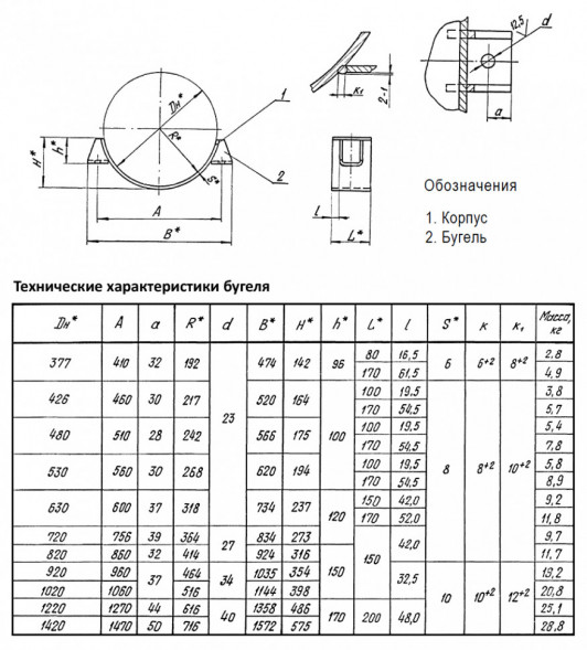 Опора Дн 1420 ТС 627.00.000-080 серия 5.903-13 выпуск 8.95 скользящая бугельная