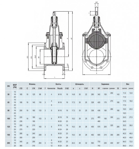 Задвижка HAWLE 4000E2 DN 125 PN 16 фланцевая клиновая чугунная с обрезиненным клином разборная
