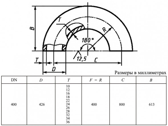Отвод 180-426х10,0-Ст.20 ГОСТ 30753-2001 стальной бесшовный крутоизгогнутый