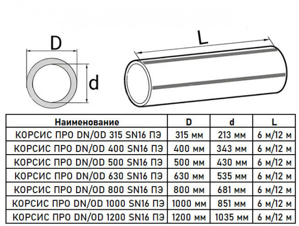 Труба гофрированная КОРСИС ПРО DN/OD 800/681 SN16 с раструбом, двухслойная для канализации 12м
