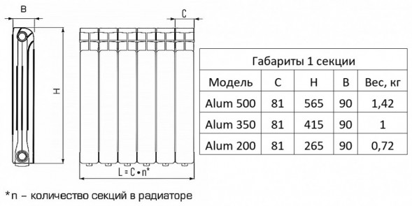 Радиатор алюминиевый RIFAR Alum 200 VENTIL 10 секций нижнее подключение белый