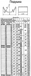Опора Л8-190.000-73 скользящая