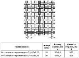 Сетка тканая нержавеющая 0,9х0,9х0,22 AISI 304 ГОСТ 3826-82