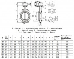 Затвор дисковый чугунный Benarmo 2011R DN 300 PN 10/16 поворотный межфланцевый с редуктором EURO