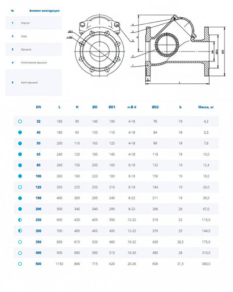 Клапан Dendor 012F DN 500 PN 16 обратный фланцевый
