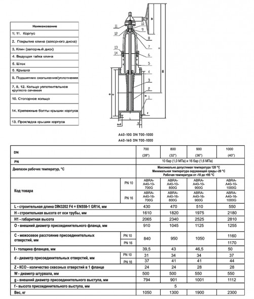Задвижка клиновая ABRA A40-G DN 1000 чугунная фланцевая с редуктором
