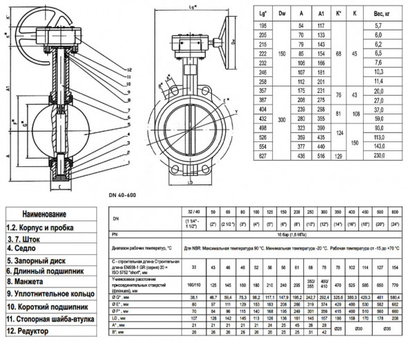 Затвор дисковый поворотный ABRA BUV-VF 843 DN 125 PN 16/10 межфланцевый с редуктором