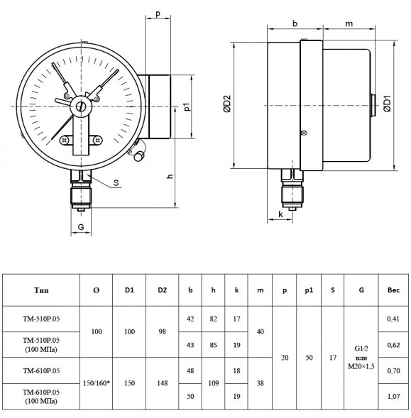 Манометр РОСМА ТМ-510Р.04 (0...60 МПа) Дкорп=100мм кл. 1,5 G1/2&amp;quot; общетехнический с ЭКП радиальный 00000024920