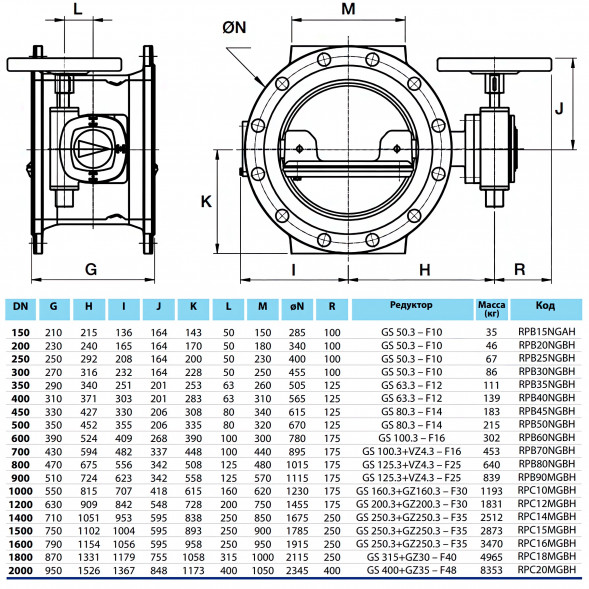 Затвор PAM Saint-Gobain EUROSTOP JPA DN 1800 PN 10 поворотный фланцевый с двойным эксцентриком с ручным управлением