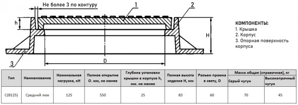 Люк чугунный средний С(В125)-В-1-60 для водопровода ГОСТ 3634-2019