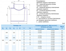 Тройник стальной 630x15-426х12 ОСТ 36-24-77 переходный сварной