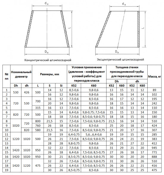 Переход стальной Э 530х14-426х12 ТУ 1469-002-94782256-2012 эксцентрический штампосварной