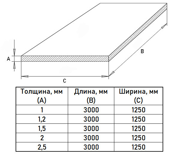 Лист х/к 2х1250х3000 Ст08пс холоднокатаный ГОСТ 16523-97