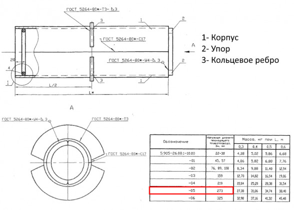 Сальник набивной С-4 Ду 273 L=600 мм 5.905-26.08.1-10.05