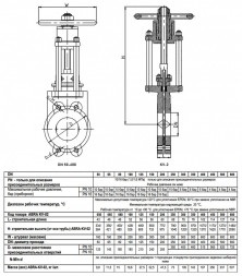 Задвижка шиберная ABRA KV-02 DN 65 PN 16/10 чугунная фланцевая с редуктором