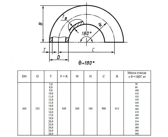 Отвод стальной 180-2-325х8-12Х18Н10Т ГОСТ 17375-2001 бесшовный крутоизогнутый