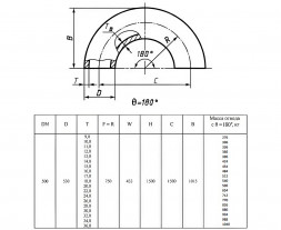 Отвод стальной 180-2-530х11-12Х18Н10Т ГОСТ 17375-2001 бесшовный крутоизогнутый