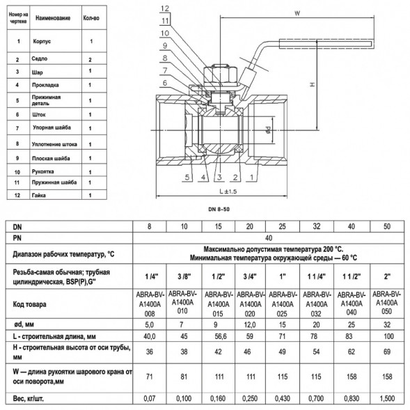 Кран шаровой ABRA BV-A1400A ВР 1 1/4&amp;quot; DN 32 PN 40 с фиксатором нержавеющая сталь