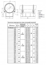 Опора Дн 194 ТС 626.00.000-081 серия 5.903-13 выпуск 8.95 скользящая хомутовая
