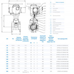 Задвижка DENDOR 47GVA DN 400 PN 16 клиновая фланцевая чугунная с обрезиненным клином с электроприводом МТ903.А