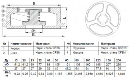 Клапан обратный Benarmo 3030 DN 20 PN 40 осевой межфланцевый