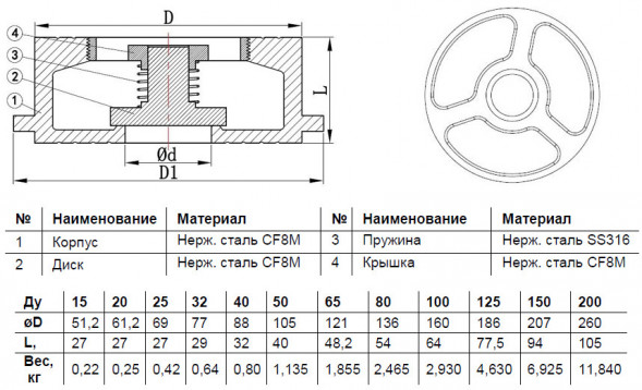 Клапан обратный Benarmo 3030 DN 20 PN 40 осевой межфланцевый