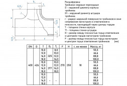 Тройник стальной переходный 426х18-377х18-Ст.20 ГОСТ 17376-2001
