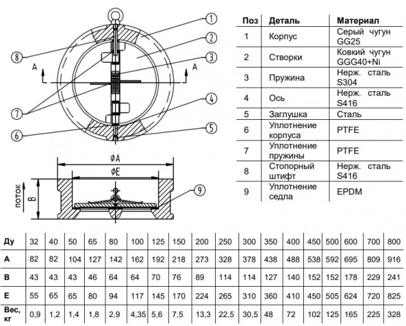 Клапан обратный Benarmo 3050 DN 200 PN 16 двухстворчатый межфланцевый с чугунными створками