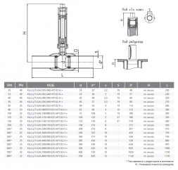 Кран шаровой цельносварной LD КШ.Ц.П.GAS.050.040.Н/П.02.H Ду 50 Ру 40 стальной неполнопроходный для подземной установки под приварку