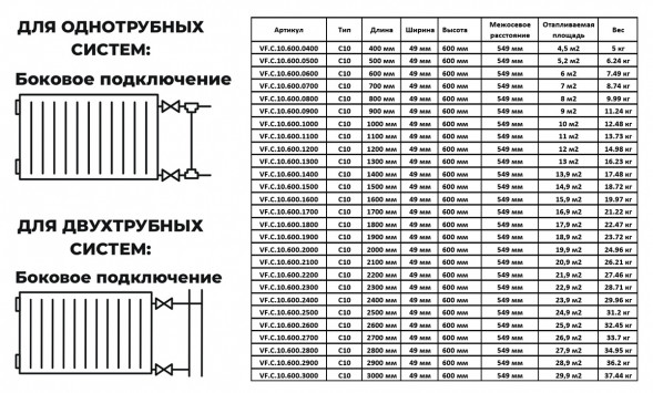 Радиатор панельный VALFEX STEEL C10 1000-600 ГОСТ 31311-2005 боковое подключение