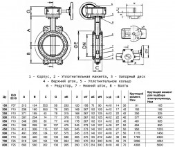 Затвор дисковый чугунный Benarmo 2010R DN 600 PN 10/16 поворотный межфланцевый с редуктором EURO