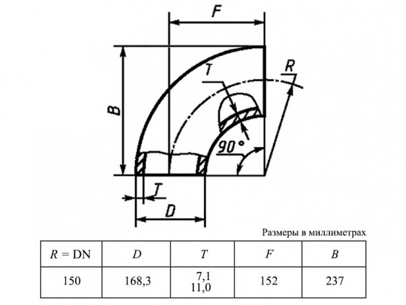 Отвод 90-1-168,3х7,1-12Х18Н10Т ГОСТ 30753-2001 стальной бесшовный