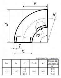 Отвод стальной 90-1-139,7х4-Ст.20 ГОСТ 17375-2001 бесшовный крутоизогнутый